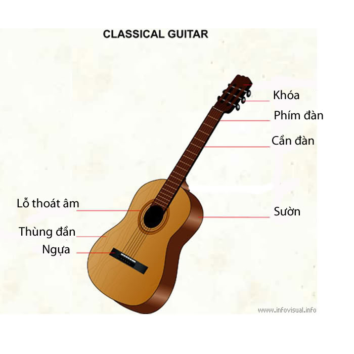 [Hoc dan] HỌC ĐÀN GUITAR-Bài 3 - Kỹ thuật gảy cơ bản